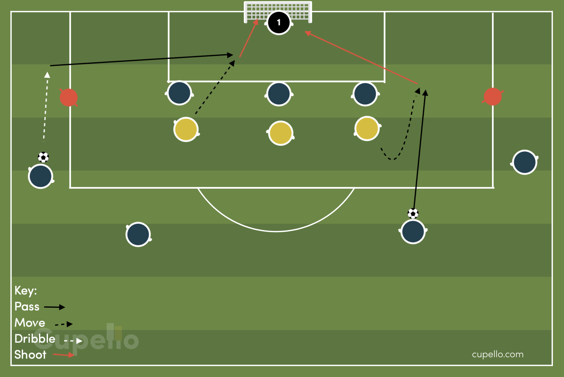 Drill 42- Attacking - Penalty Area Strikes.png